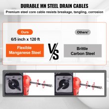 120m x 1.5m Heavy-Duty Drain Cleaner Machine, 1100W with Manual Feed