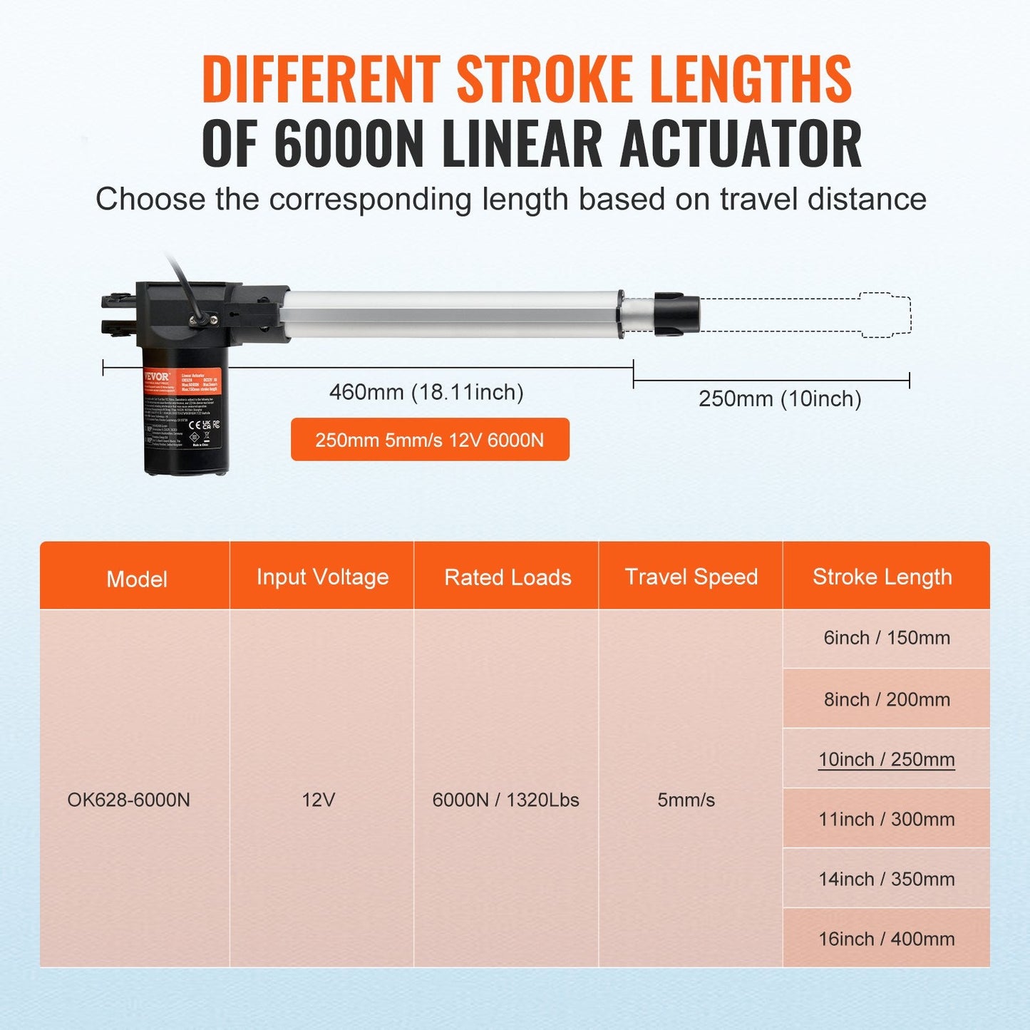Heavy Duty 12V Linear Actuator, 250mm Stroke, 6000N Force, IP44 Rated