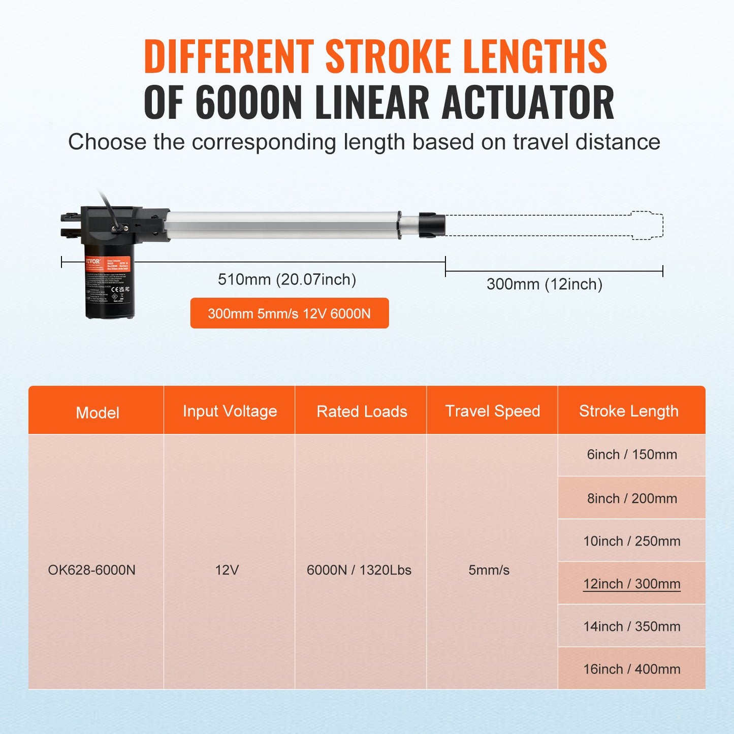 VEVOR Linear Actuator 12V, 12 Inch Heavy Duty 1320lbs/6000N Linear Actuator, 0.19"/s