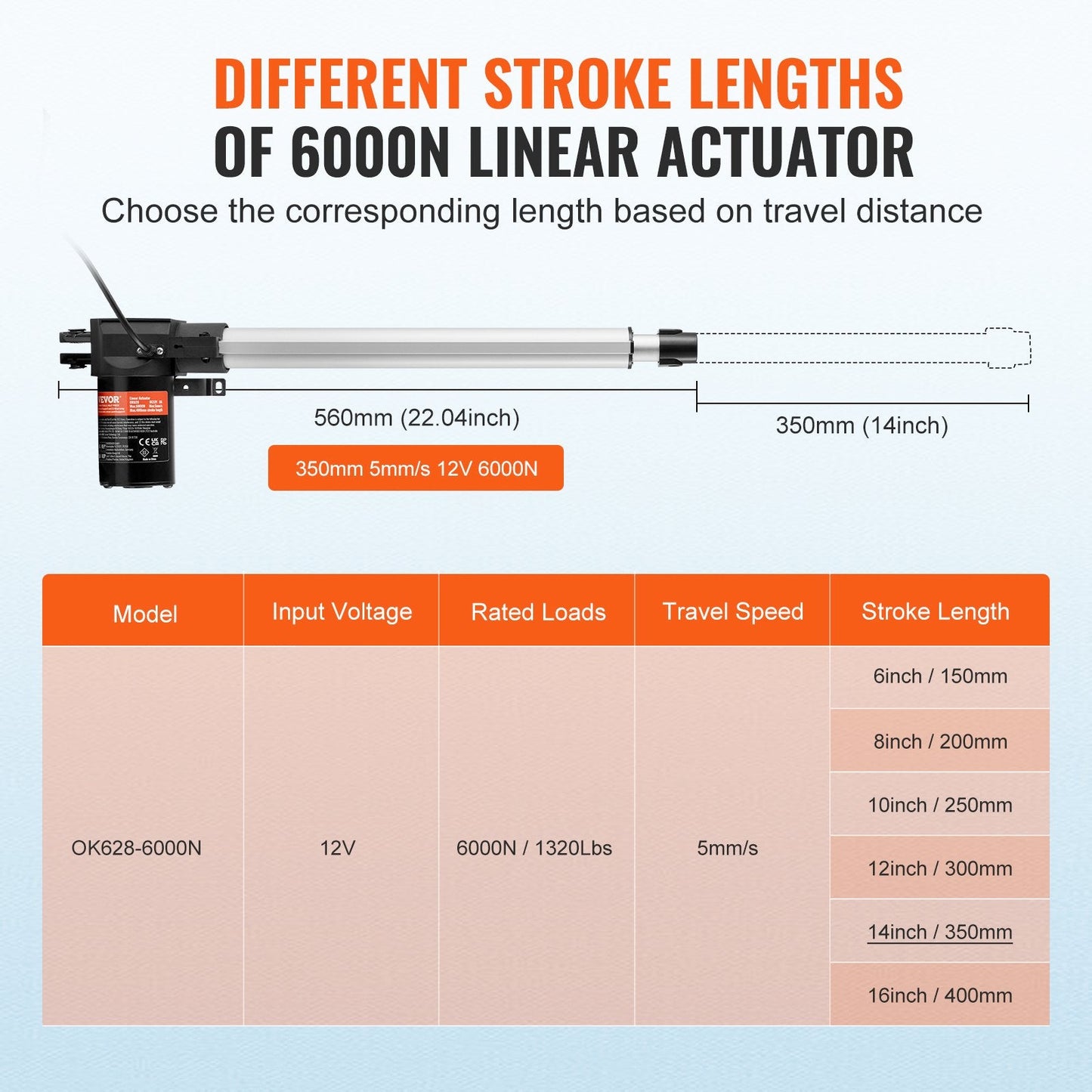 Heavy Duty 12V Linear Actuator 14m, 6000N, IP44, 5mm/s Speed