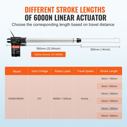 Heavy Duty 12V Linear Actuator 14m, 6000N, IP44, 5mm/s Speed