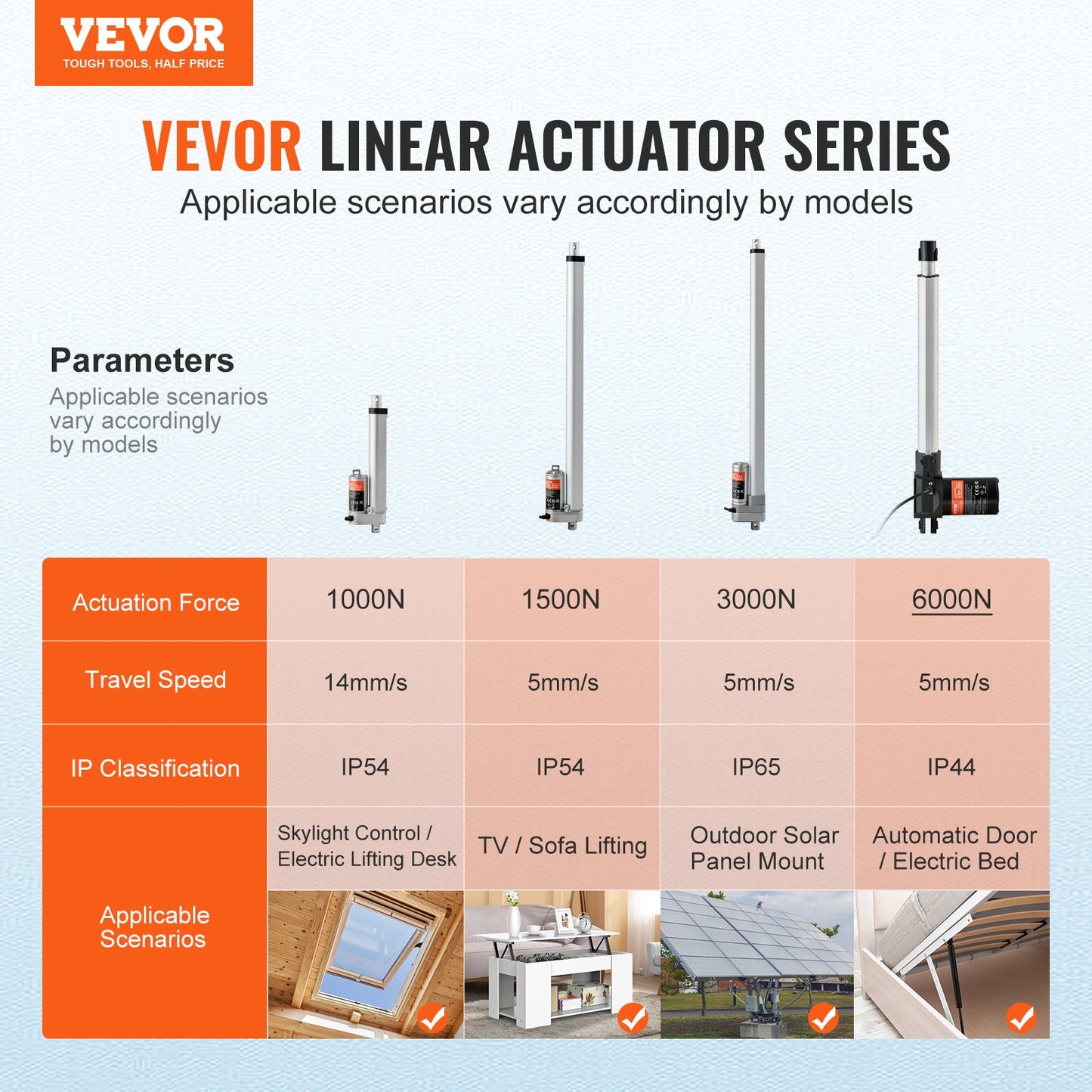 VEVOR Linear Actuator 12V, 16 Inch Heavy Duty 1320lbs/6000N Linear Actuator, 0.19"/s