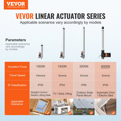 VEVOR Linear Actuator 12V, 16 Inch Heavy Duty 1320lbs/6000N Linear Actuator, 0.19"/s