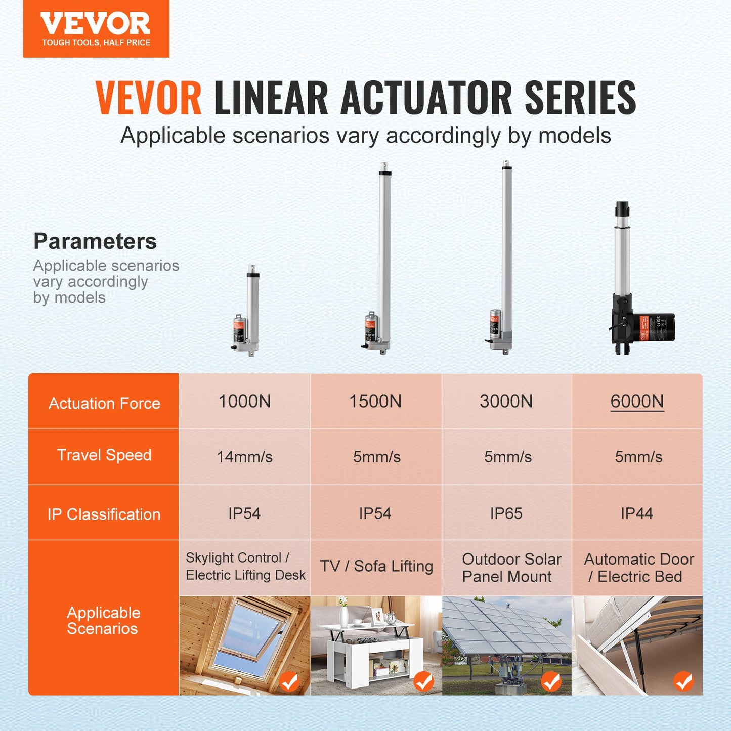 VEVOR Linear Actuator 12V, 6 Inch Heavy Duty 1320lbs/6000N Linear Actuator, 0.19"/s