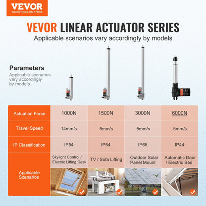 Heavy Duty 12V Linear Actuator, 150mm, 6000N Force, IP44 Protection