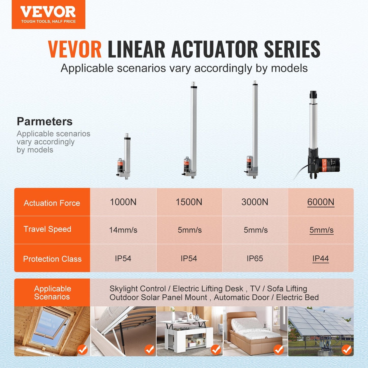 Heavy Duty 12V Linear Actuator, 200mm Stroke, 6000N Force, IP44 Rated