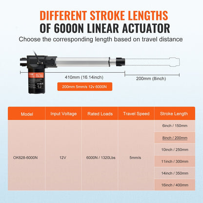 Heavy Duty 12V Linear Actuator, 200mm Stroke, 6000N Force, IP44 Rated